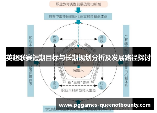 英超联赛短期目标与长期规划分析及发展路径探讨