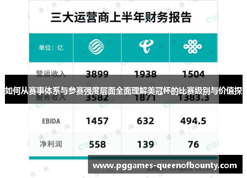 如何从赛事体系与参赛强度层面全面理解美冠杯的比赛级别与价值探