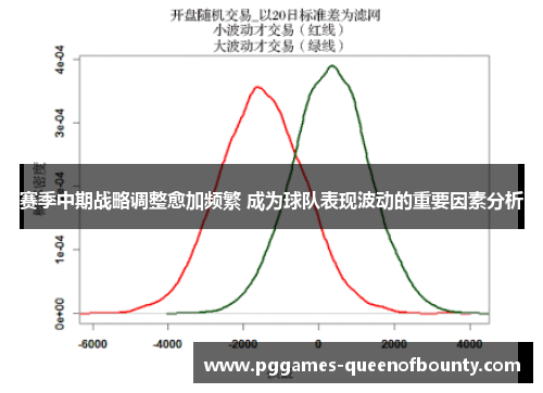 赛季中期战略调整愈加频繁 成为球队表现波动的重要因素分析