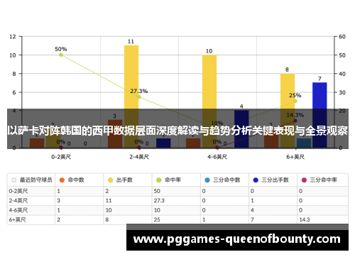 以萨卡对阵韩国的西甲数据层面深度解读与趋势分析关键表现与全景观察