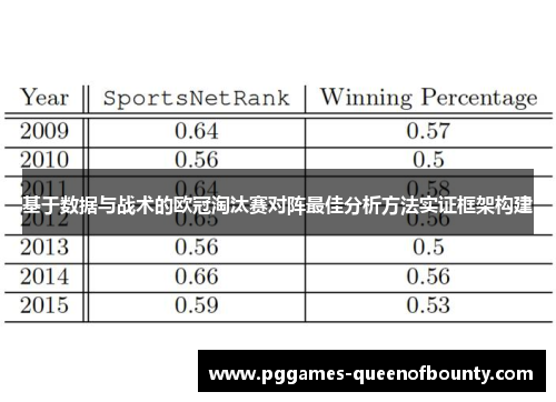 基于数据与战术的欧冠淘汰赛对阵最佳分析方法实证框架构建